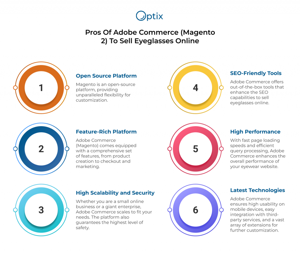 sell eyeglasses online with magento 2